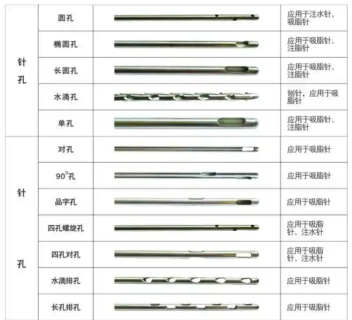 醫用針孔激光切割機吸脂針、注水針、刨針開孔切割工藝